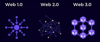 Web1、Web2、Web3：有什么区别？