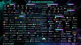 What is Solana, and how does it work?