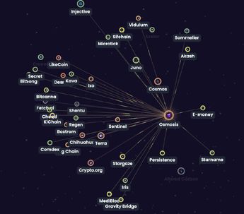 Continue Capital 匹马：Cosmos关中经略