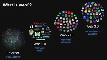 人是Web3平台的最终进化