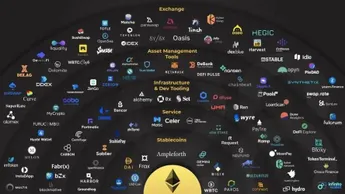 Inside the blockchain developers’ mind: What is the ultimate scaling solution?