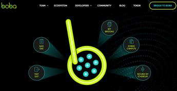 融资4500万美元BobaNetwork能否改善贫瘠生态？ 