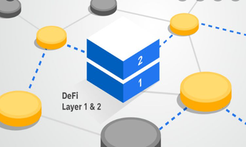  区块链中的区块链层L0、L1、L2、L3分别是什么