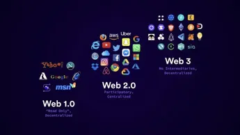 有了加密钱包，Web3.0是否还需要DID？