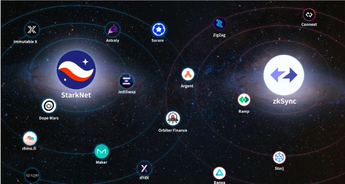 ZK-Rollup：比较zkSync和StarkWare