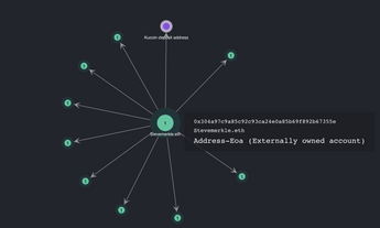 ERC-721 隐私泄露问题凸显，三种方案或能缓解