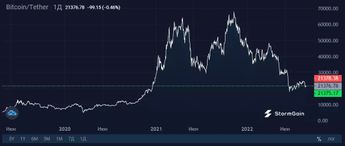 Удар по децентрализации – USDC теряет позиции