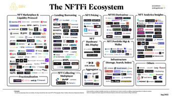 一张图了解为什么我看好 NFTFi 夏季即将来临