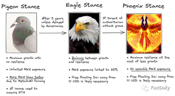 Maker DAO 的生存危机