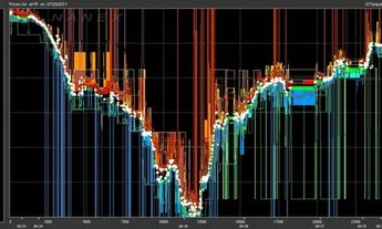 Как работает высокочастотный трейдинг на децентрализованных биржах?