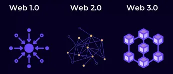 a16z：Web3 监管重心在应用层，而非协议 