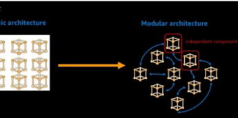 为什么模块化区块链设计是未来?
