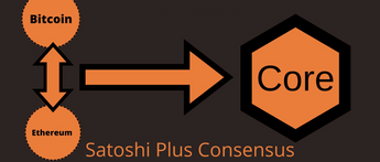 多角度认知近期热门项目：Core