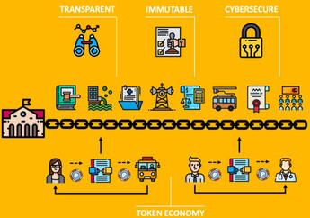 孟岩：「链圈」十年反思