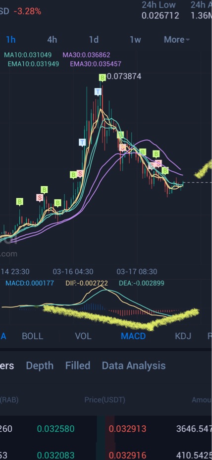 Please check the network&nbsp;connection&nbsp;status