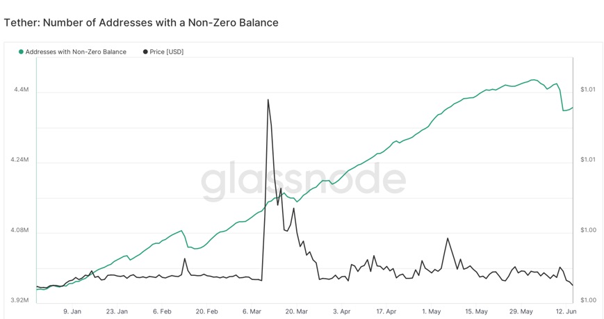 Please check the network connection status