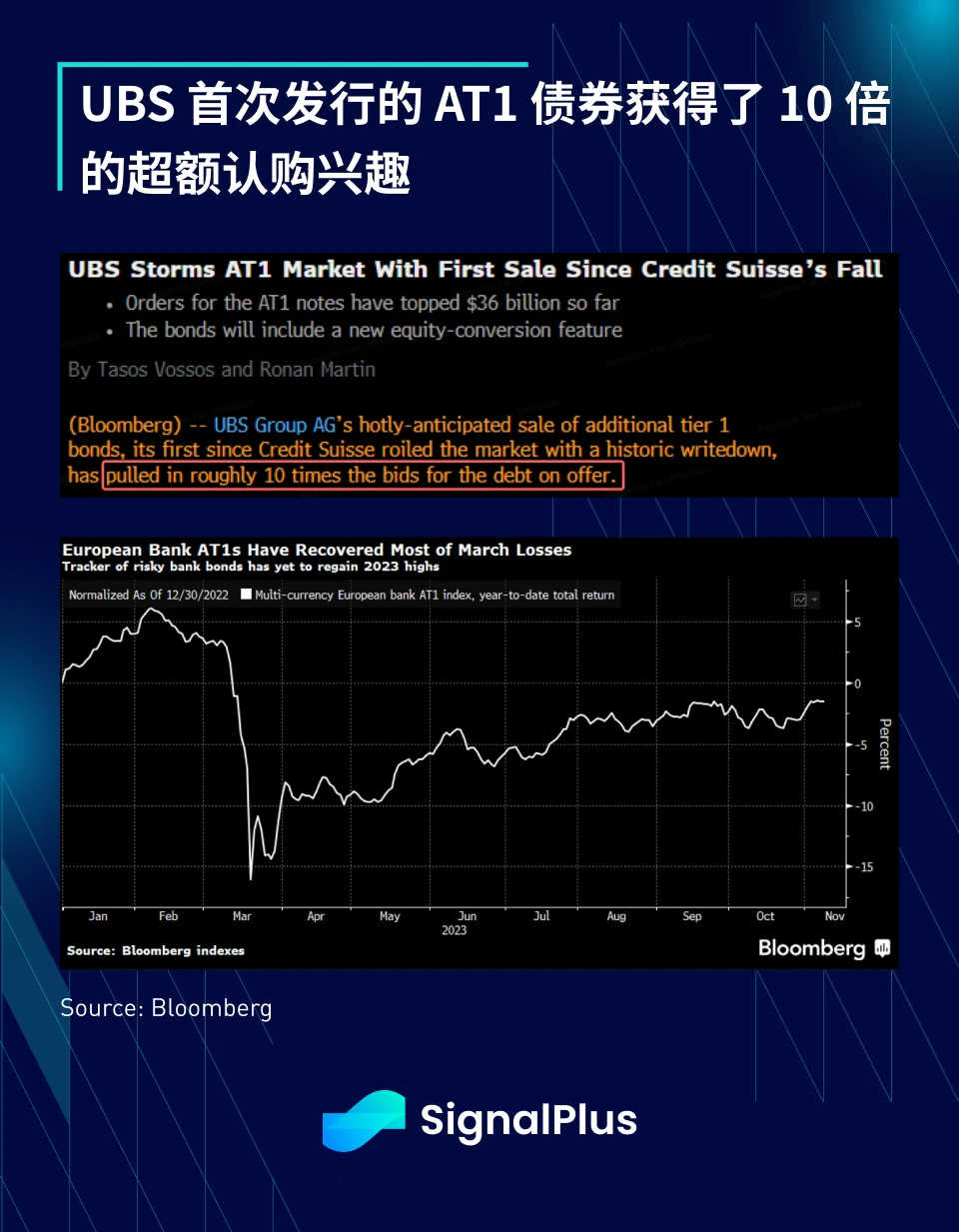 SignalPlus宏观研报(20231109)：美股八连涨，BTC期货未平仓量创新高