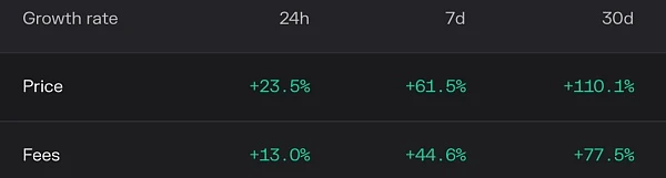 MT Capital：应用链迁移和经济模型更新推动DYDX飞轮增长