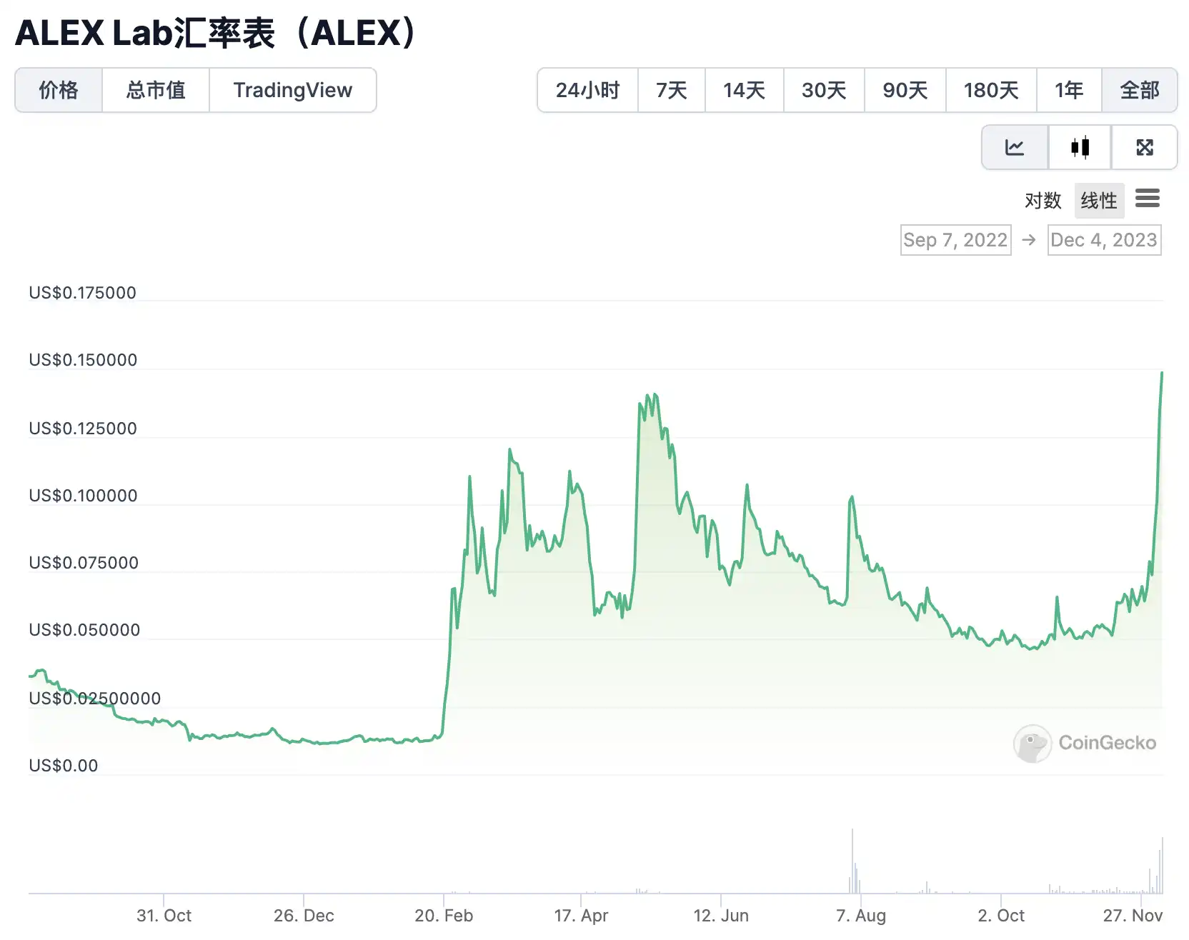 一览比特币生态4个值得关注的新项目
