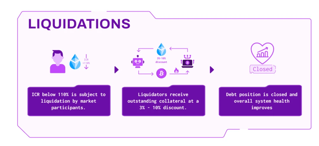 Badger DAO 2.0的DeFi叙事：推出抗审查的eBTC，BADGER周涨幅最高超60％「BTC生态」