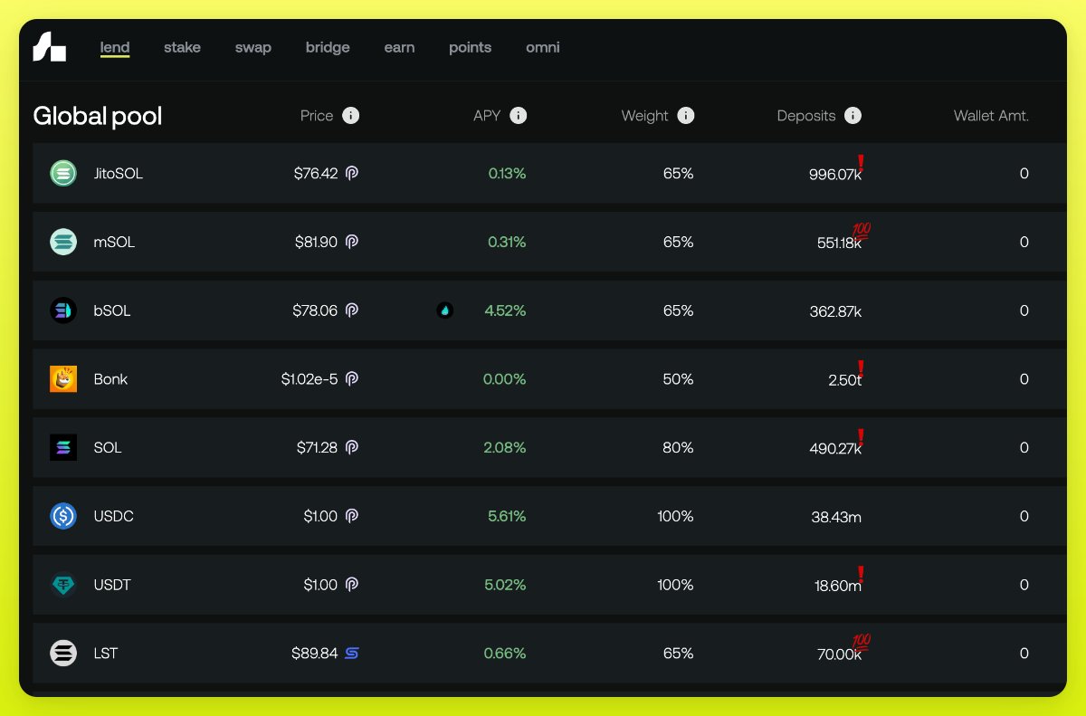 概览4种收益策略：如何最大发挥资产潜力？