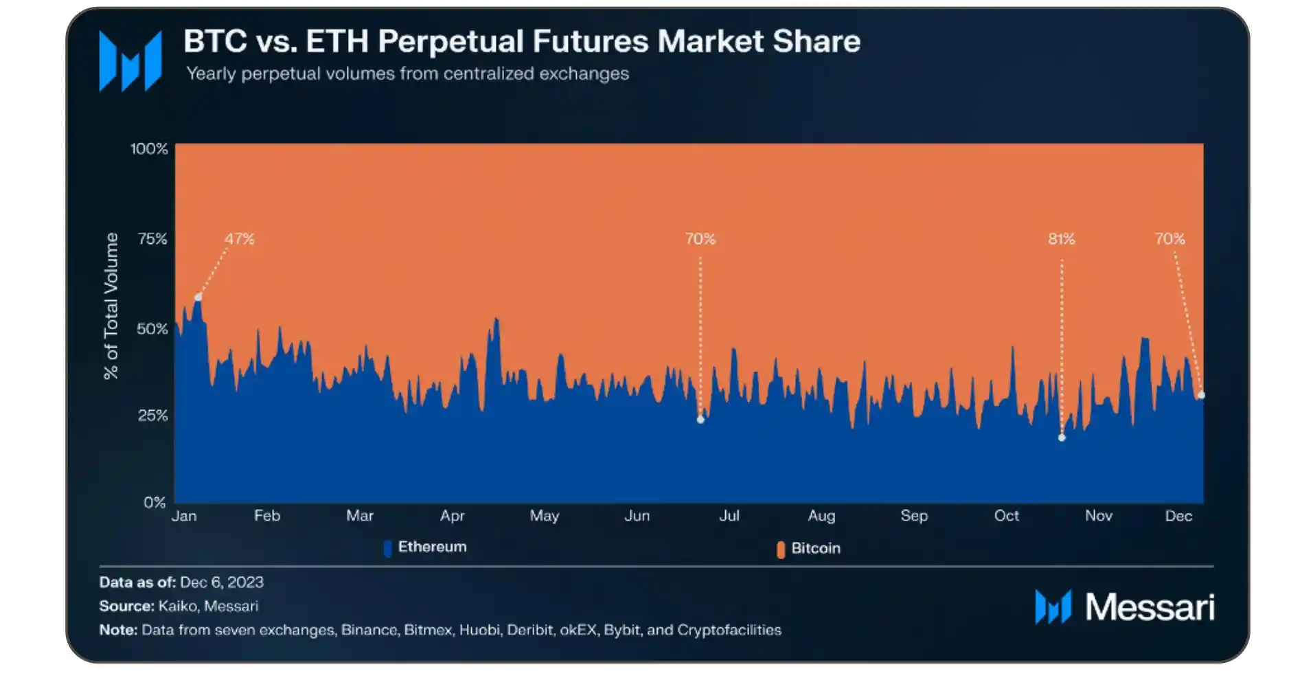 Messari：2024年十大投资趋势