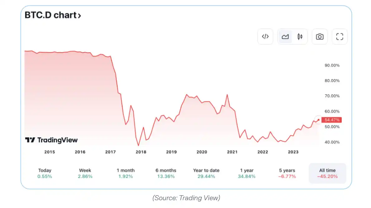 Messari：2024年十大投资趋势