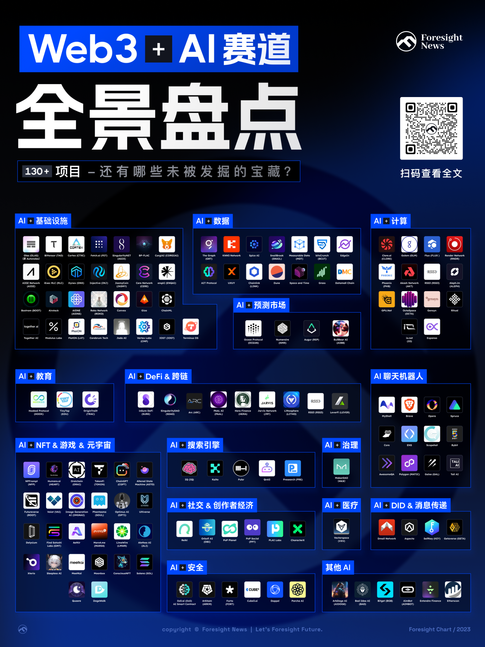 Web3+AI赛道全景扫描：还有哪些未被发掘的宝藏？