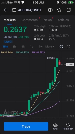 Please check the network&nbsp;connection&nbsp;status