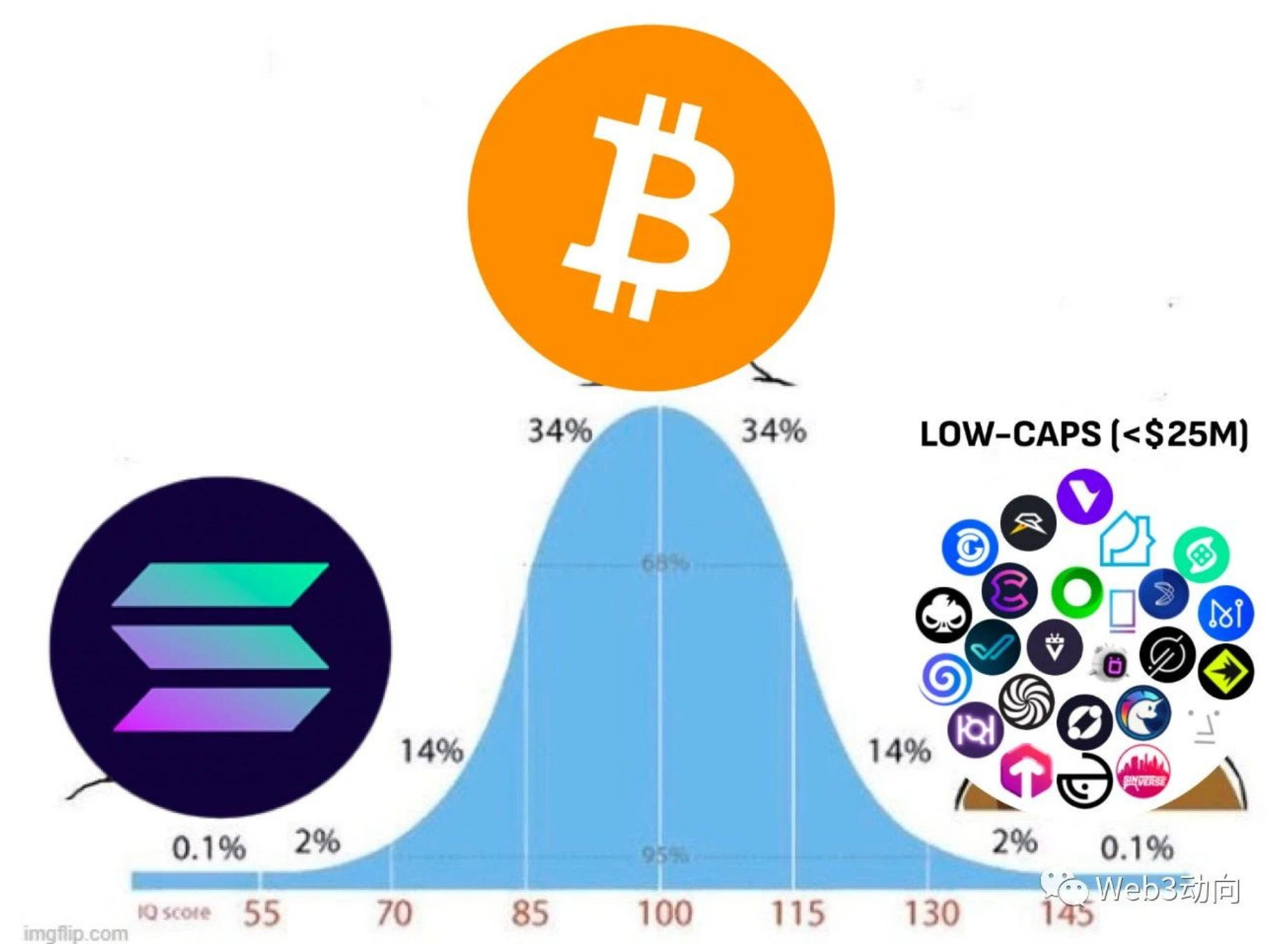 非主流投资：寻找小市值的百倍币