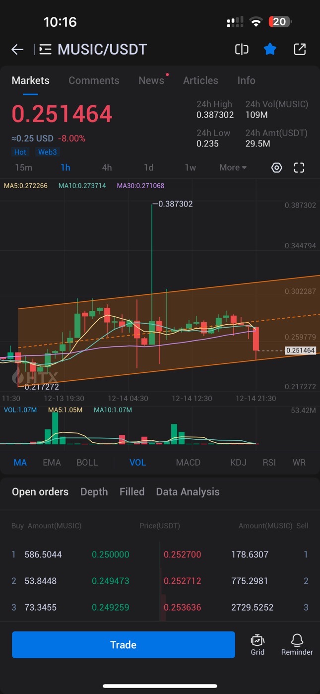 Please check the network&nbsp;connection&nbsp;status