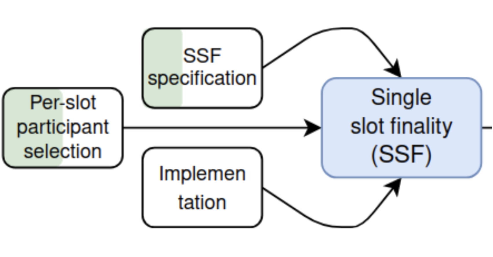 Vitalik Buterin reveals Ethereum game plan for 2024