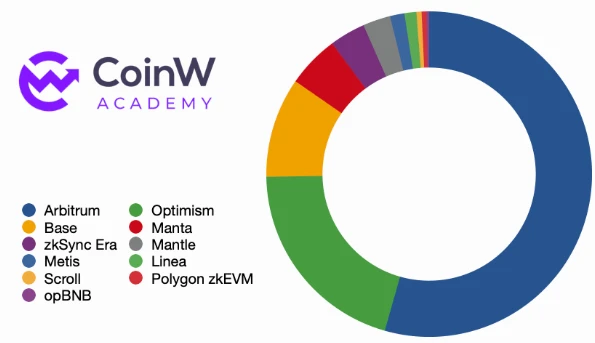 CoinW Academy：2023-2024加密货币行业年度研究报告