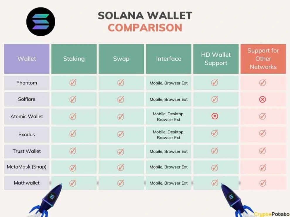 Solana_wallet_comparison.webp