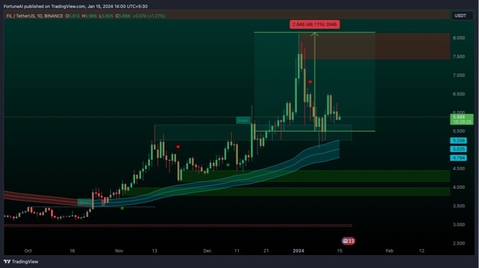 Please check the network&nbsp;connection&nbsp;status