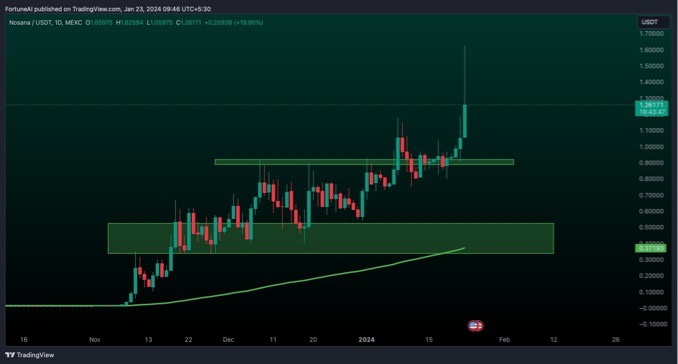 Please check the network&nbsp;connection&nbsp;status