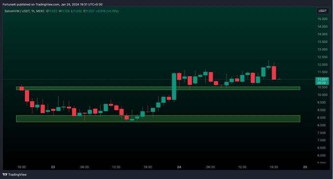 Please check the network&nbsp;connection&nbsp;status