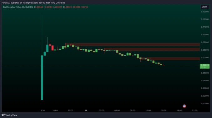 Please check the network&nbsp;connection&nbsp;status