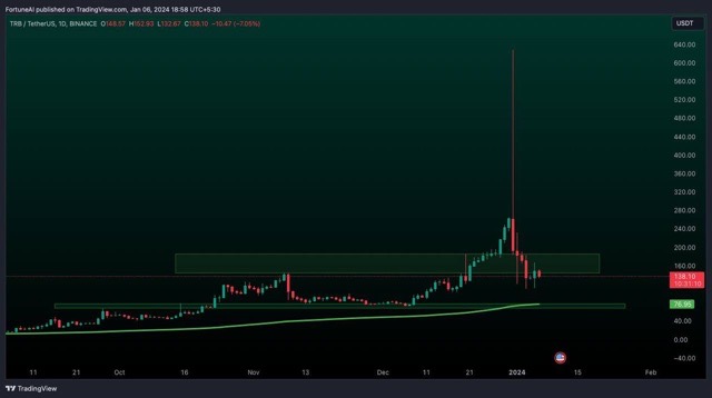 Please check the network&nbsp;connection&nbsp;status