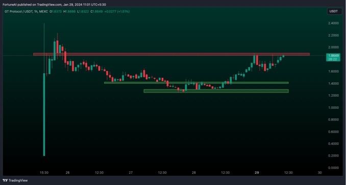 Please check the network&nbsp;connection&nbsp;status
