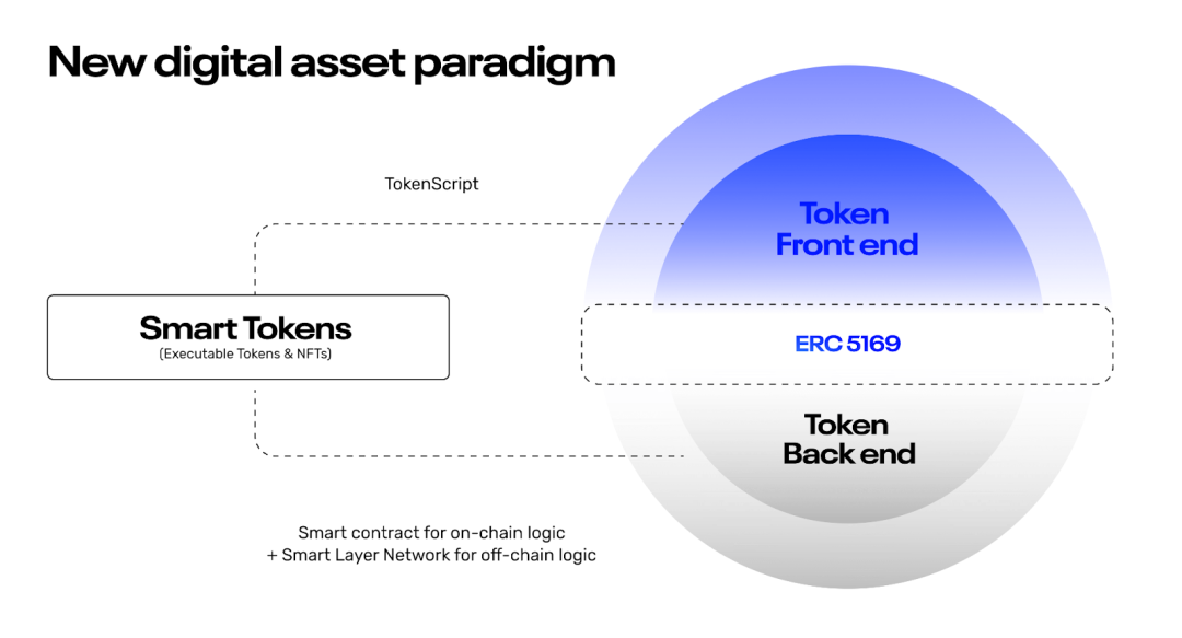 一文读懂Smart Layer：链接Web3和公链的中间件