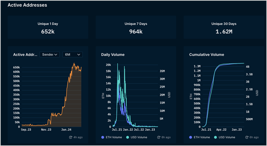 Axie创始人联合发起，Ronin Network备受追捧，潜力何在？