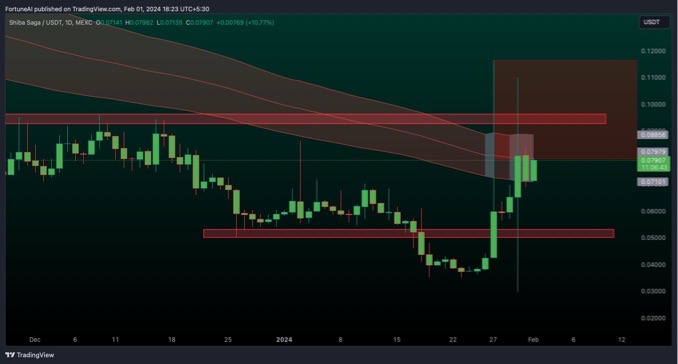 Please check the network&nbsp;connection&nbsp;status