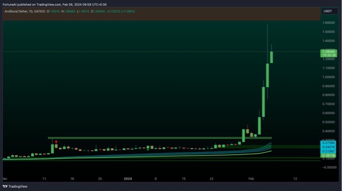 Please check the network&nbsp;connection&nbsp;status