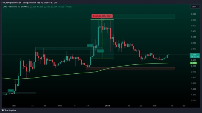 Please check the network&nbsp;connection&nbsp;status
