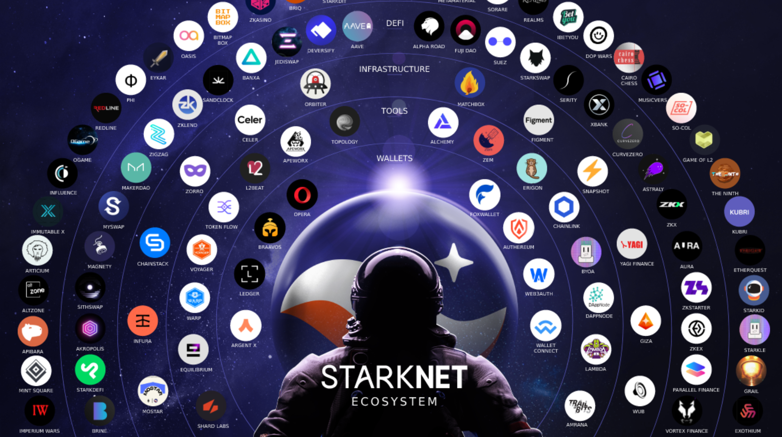 Starknet 空投全解析