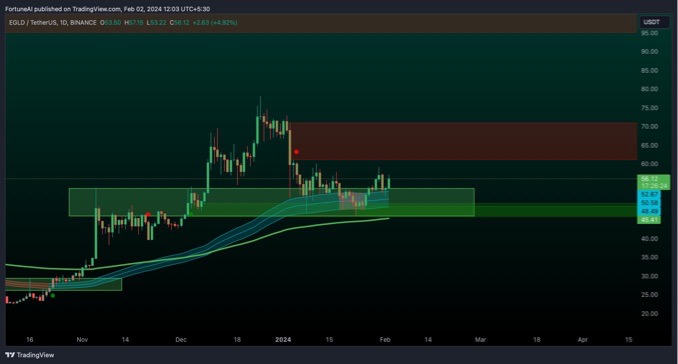 Please check the network&nbsp;connection&nbsp;status