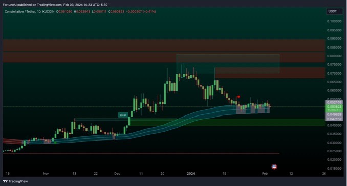 Please check the network&nbsp;connection&nbsp;status