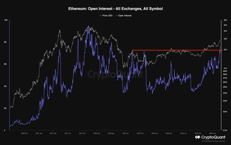 Ethereum-Open-Interest-All-Exchanges-All-Symbol-scaled.webp