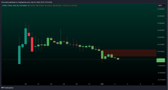Please check the network&nbsp;connection&nbsp;status